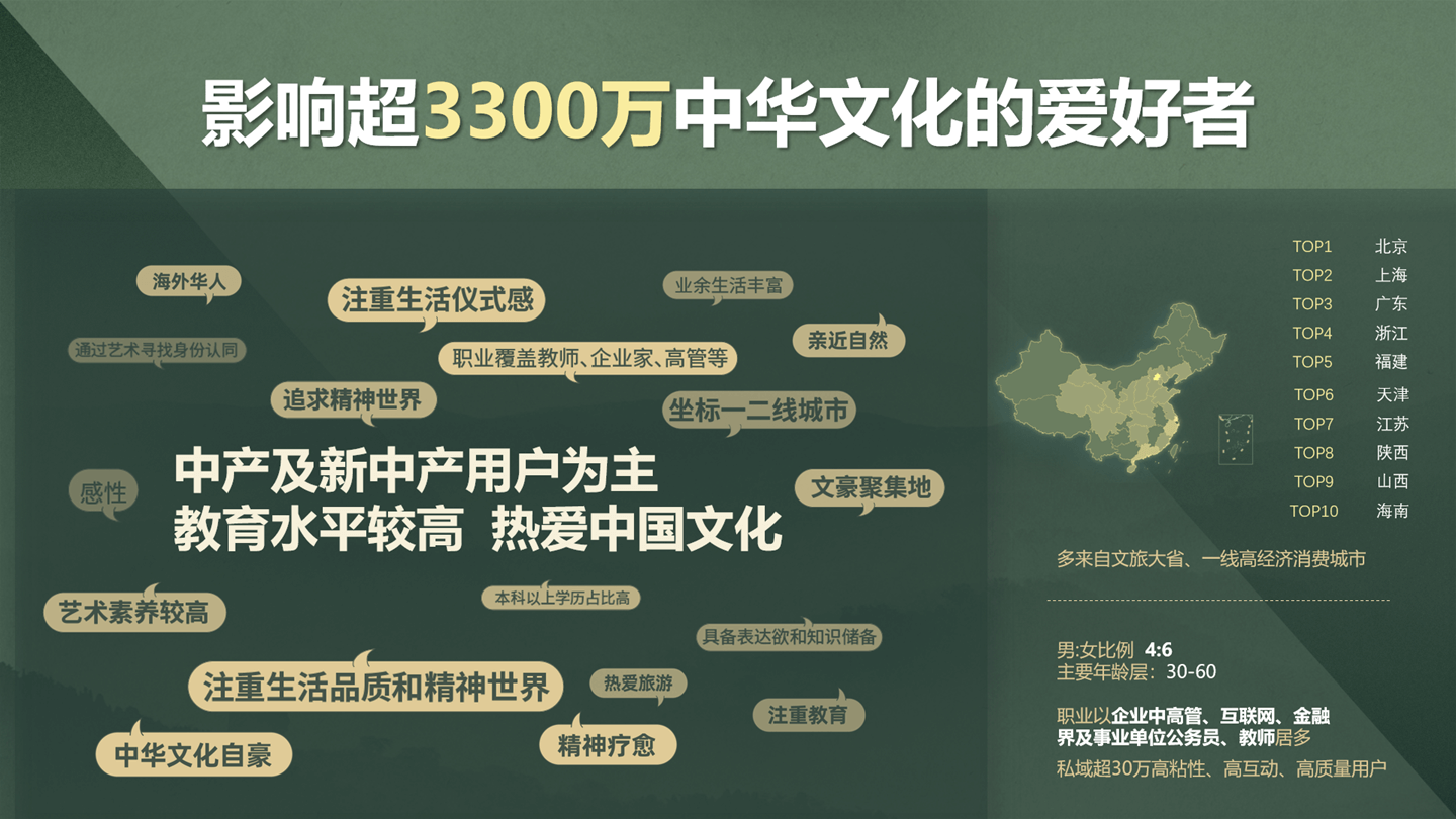 意公子 影响超3300万中华文化的爱好者